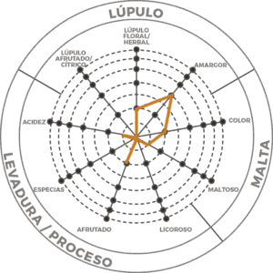 Gráfico lager